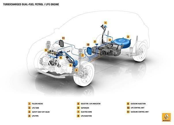 Bivalenter Flüssiggasbetrieb.  Foto:Auto-Medienportal.Net/Renault